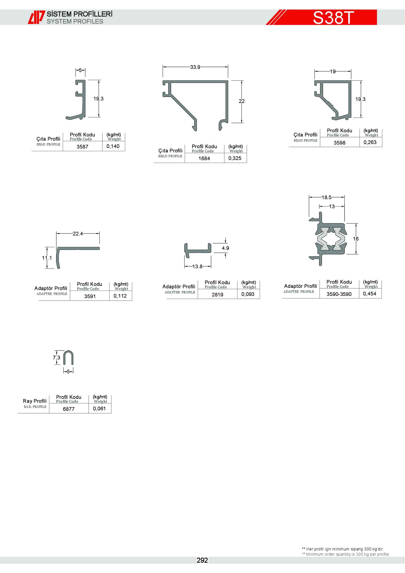 Sürme Yalıtımlı Alüminyum 28
